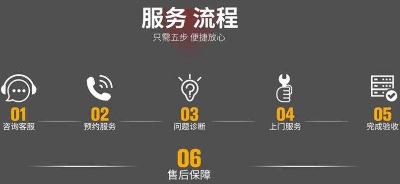 杭州钱塘三星电视官方网站(电视显示蓝屏且无信号怎么办)